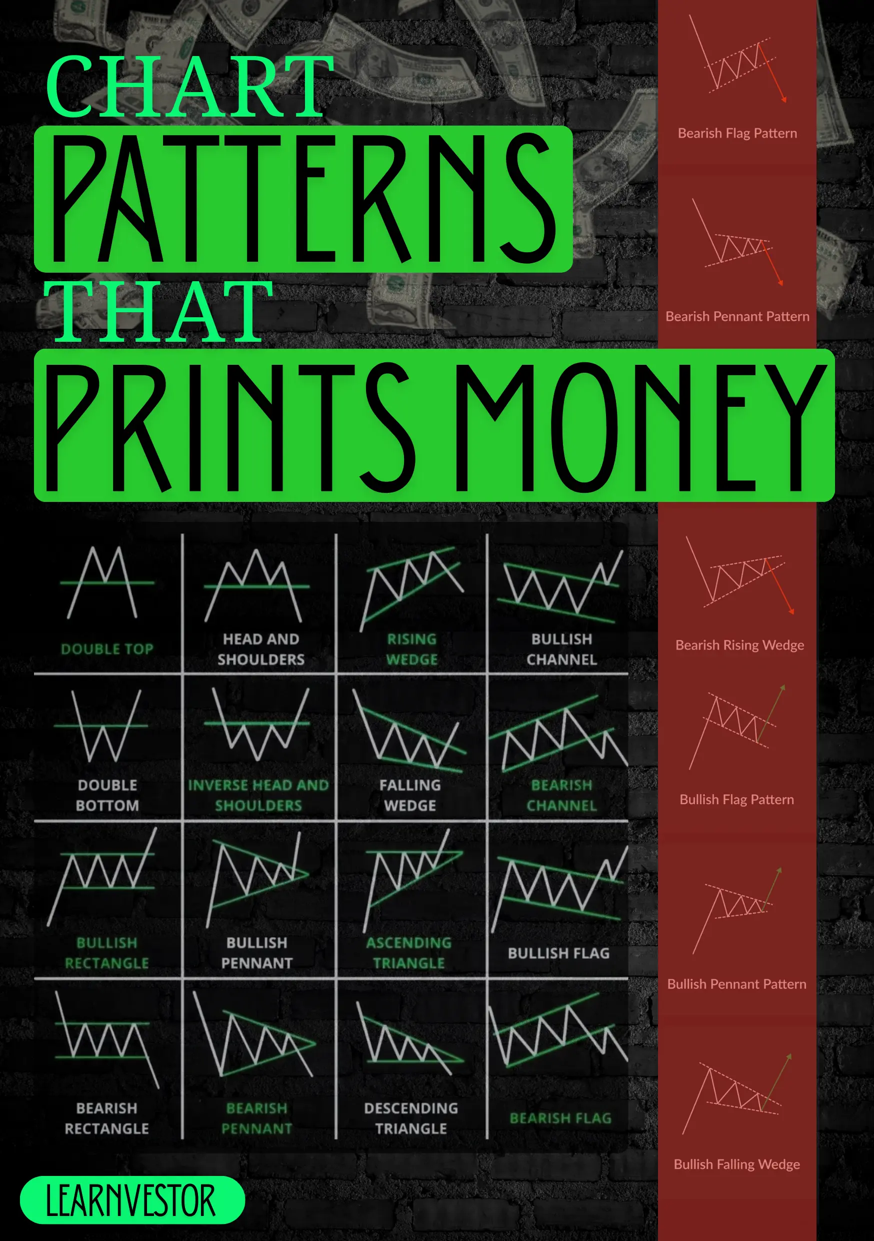 Cover of Chart Patterns That Prints Money showing 16 pattern diagrams